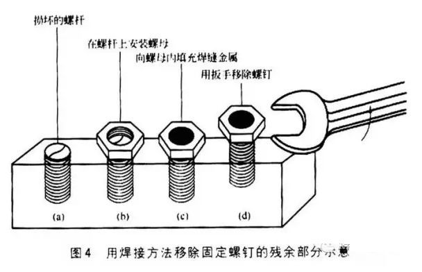 焊接电缆