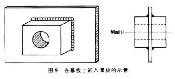 焊接铜轮