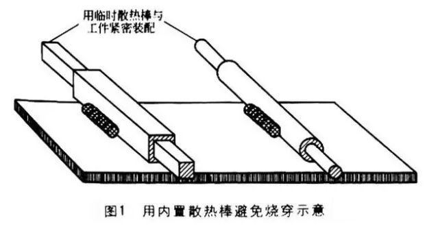 焊接电缆