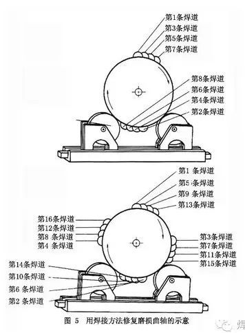 焊接铜轮