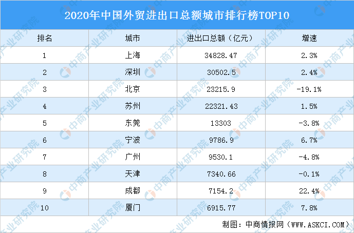 外贸排行榜_2021年1-4月中国内河港口货物吞吐量排行榜单TOP80