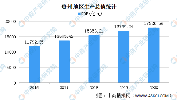 固定资产投资gdp比重_2021一季度GDP同比增长18.3%固定资产投资稳步恢复(2)