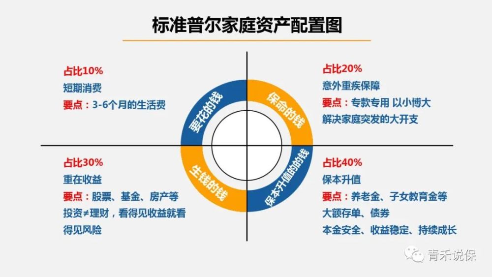 標準普爾象限圖對於我們老百姓理財來說,具有很大的參考意義.