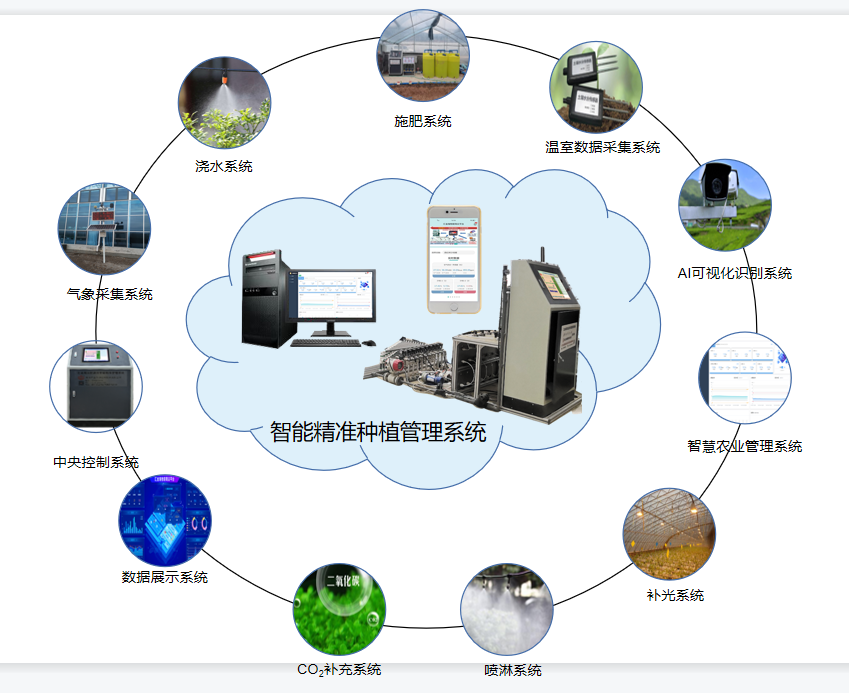 匯金海利用新型農業物聯網引領現代農業技術