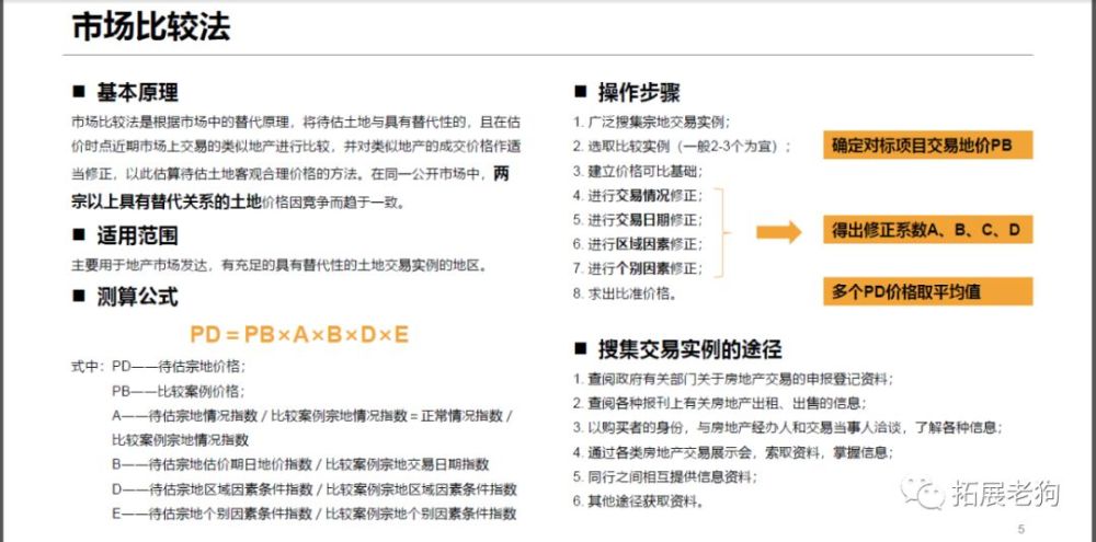 房地产土地价值评估的五大方法解析 腾讯新闻