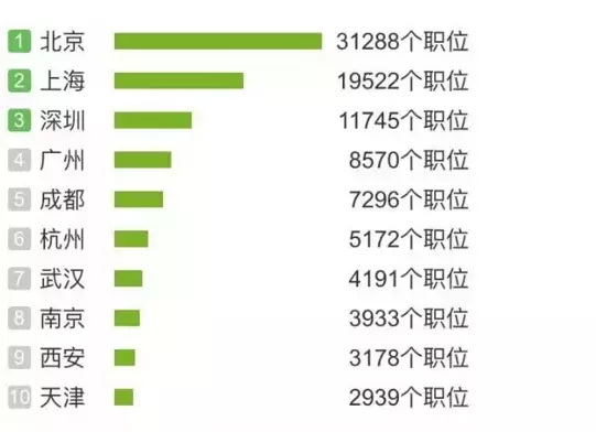 什麼是網絡工程師未來發展前景怎麼樣