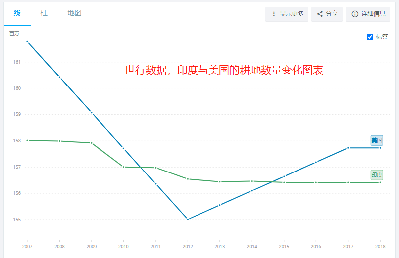 美国有多大面积和人口_美国的领土面积有多大美国的领土面积是多少(2)