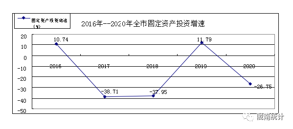 陇南GDP_甘肃各市人均GDP排名,天水、陇南、定西、临夏最低!