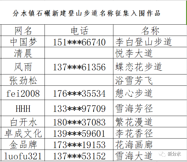 万州周家坝张劲松图片