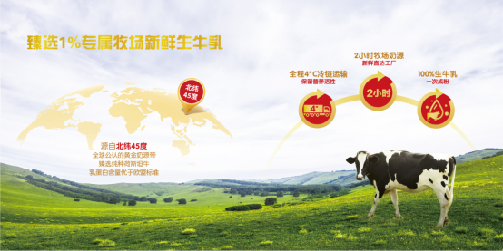 把控全球黄金奶源带伊利金领冠树立中国高品质奶粉标杆形象