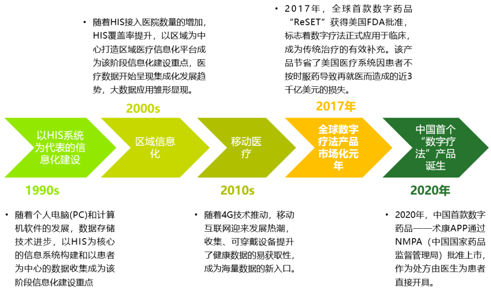 境内首款数字药品获批 数字疗法开启国内新赛道 Qtc Care