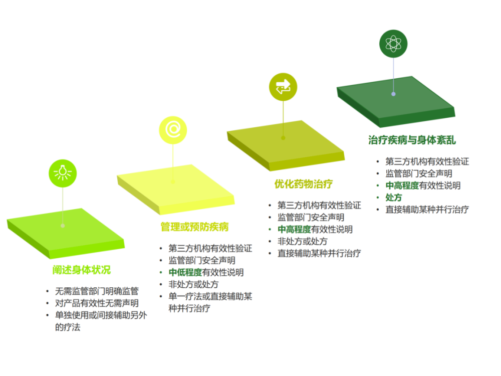 境内首款数字药品获批 数字疗法开启国内新赛道 Qtc Care