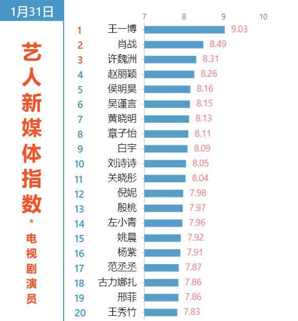 2021明星排行榜_重磅!2021年Q1体育明星商业影响力排行发布