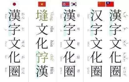 曾经使用汉字的周边国家 在去汉字化后适应的如何 腾讯新闻
