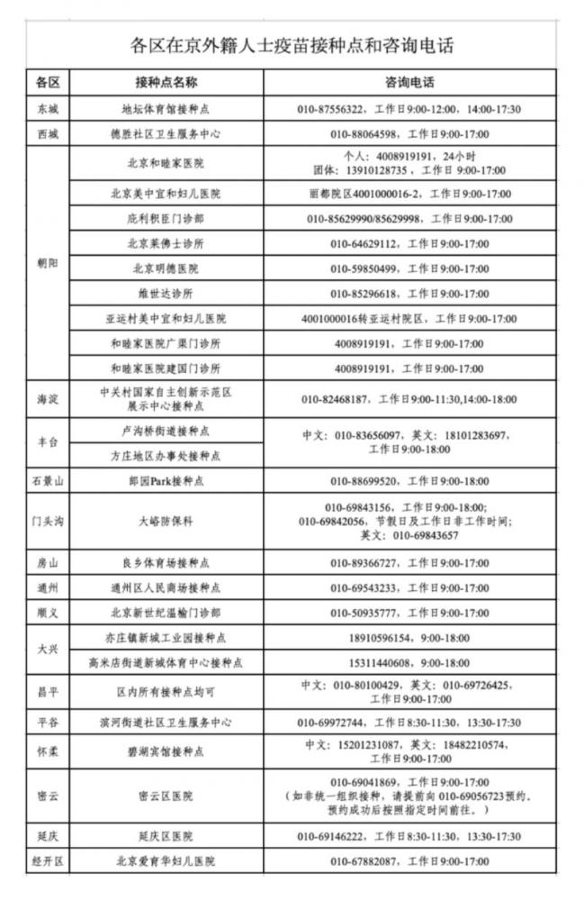 北京各区在京外籍人士疫苗接种点和咨询电话公布