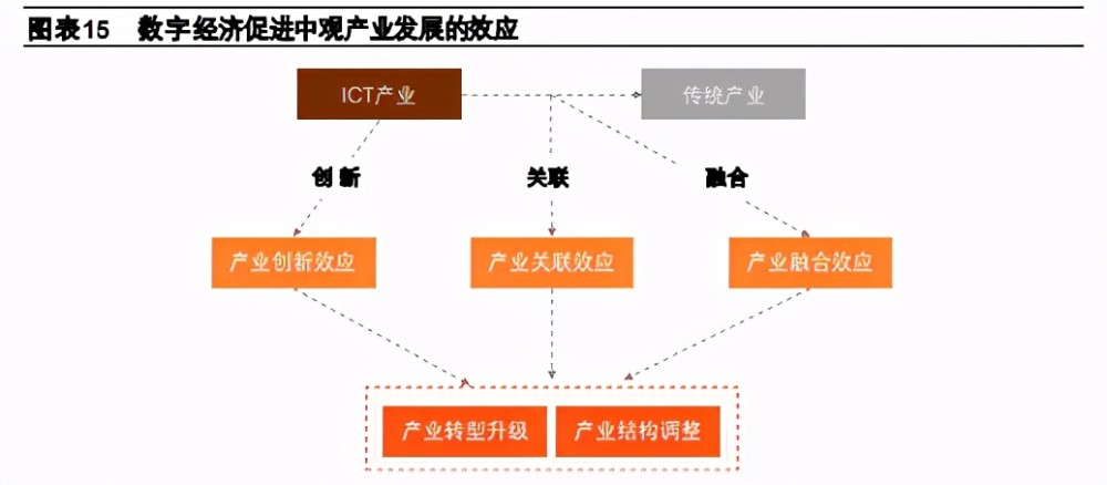 分析gdp发展趋势_收藏!一文读懂2021年深圳市发展现状(经济篇)2020年GDP全国第...