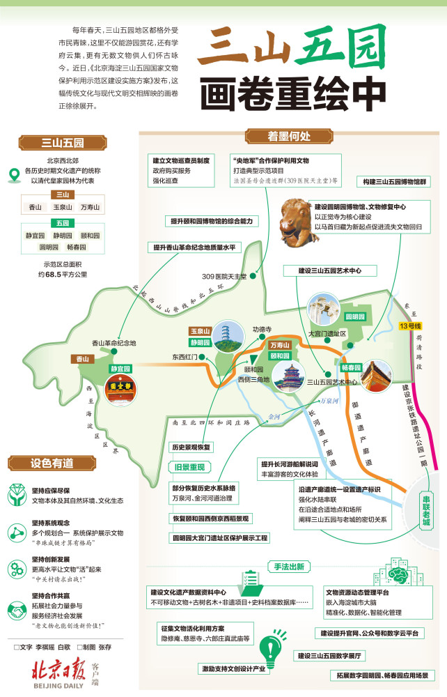 一图读懂|三山五园,画卷重绘,着墨何处_腾讯新闻