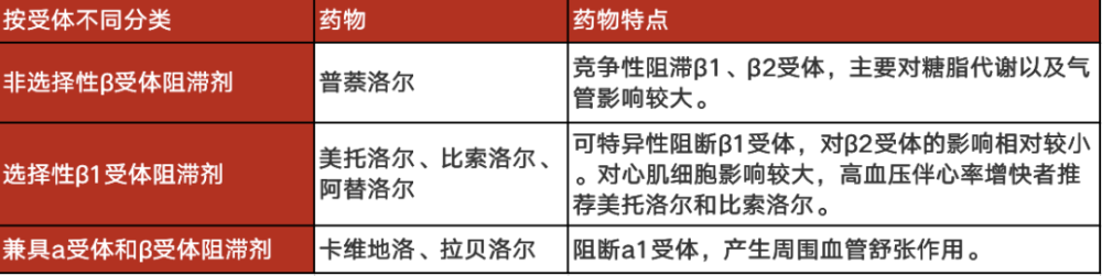新一代洛尔类降压药,降血压又能调心率,什么人适用?通俗解答