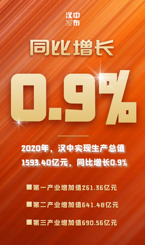 2019汉中gdp_陕西汉中管辖的小县人口41万2019年GDP增长5%