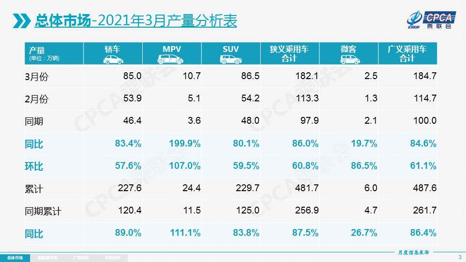 乘用车排行榜_2021国内汽车品牌竞争力排行榜