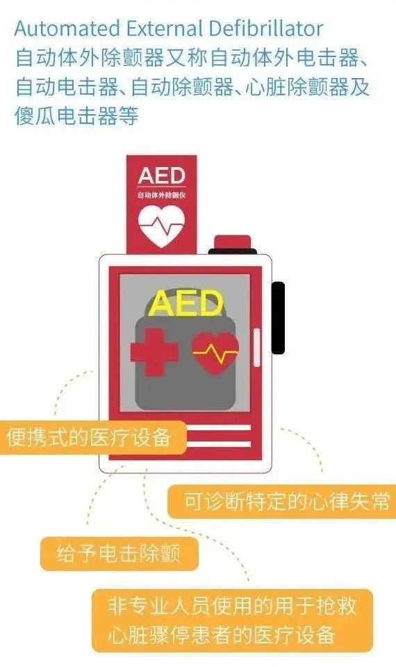 aed有什么用?
