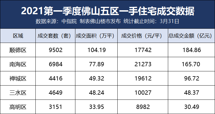 佛山区排行_2021中国县域综合实力百强榜发布:佛山这3个区上榜,排名是……