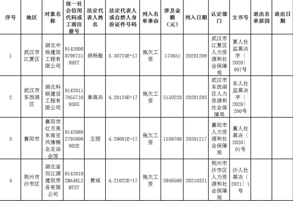 2021年2月8日,潛江市人力資源和社會保障局接到勞動者投訴,反映包工頭