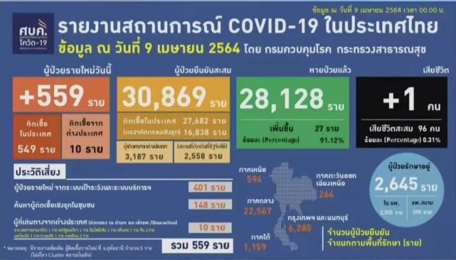 泰国新冠确诊病患激增医院恐陷床位不足|新冠肺炎|新冠|泰国_社会|新