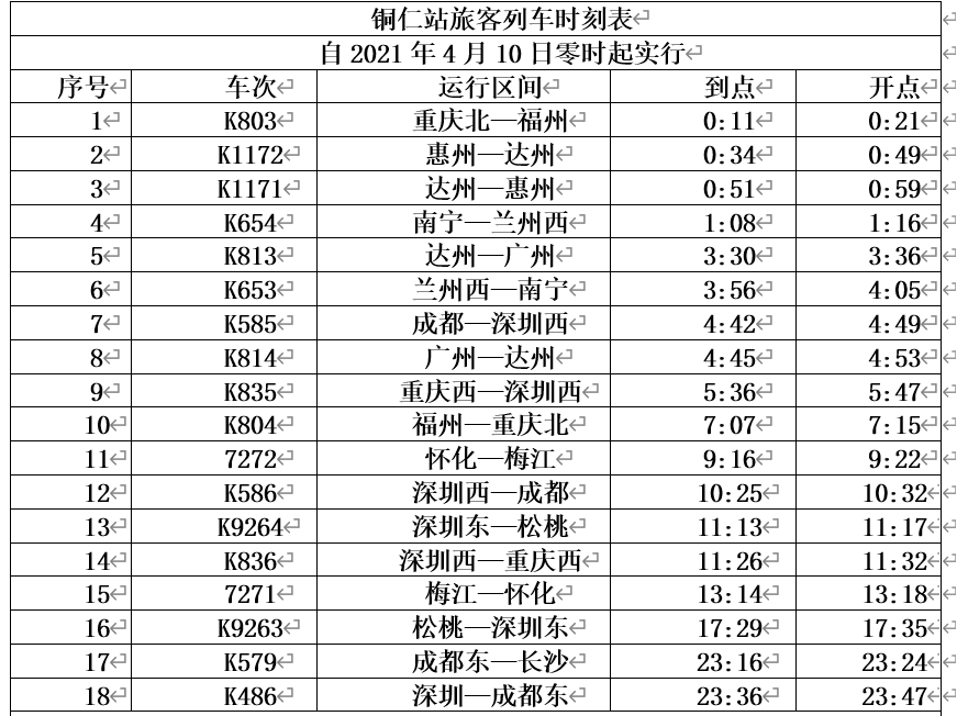 起铜仁增开成都、重庆、昆明方向高铁列车