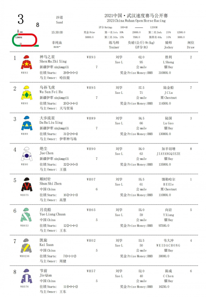 赛事资料4月10日赛事排位表