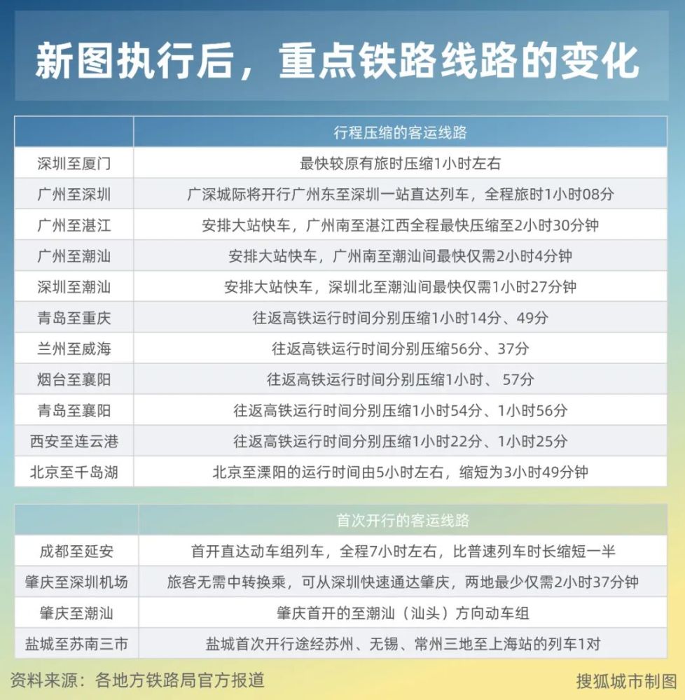 铁路4月份调图图片