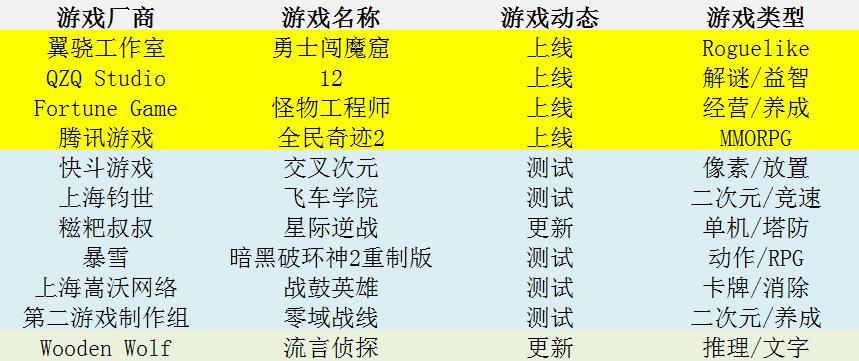 游戏日历 游戏史上的4月9日 盲点 发售 秦伤 公测 腾讯新闻