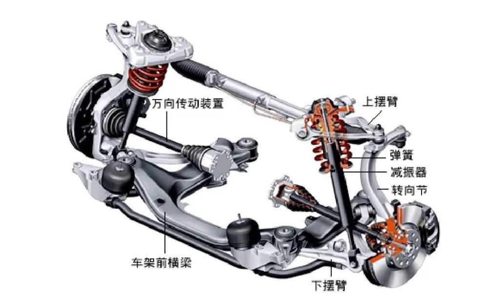 汽车导购买车之前你需要了解到的几种悬挂系统知识