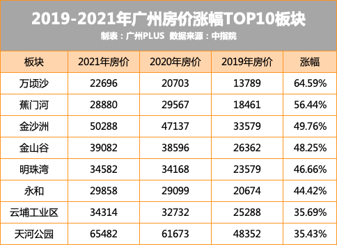 错过灵山岛尖的你，2021不该再错过广州国际金融岛！(图1)