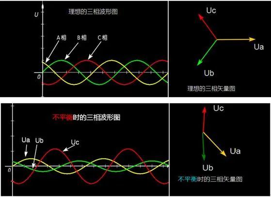 电机电流及额定电流的计算 一次全部教给你 腾讯新闻