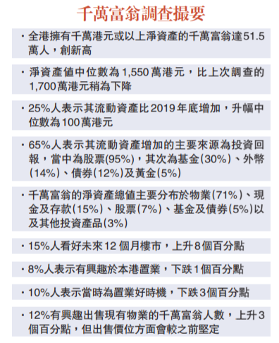 在香港有1000万是什么感受 钱都怎么花 腾讯新闻