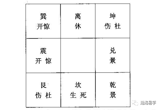 休门落离宫;景门落乾宫,兑宫;生门落坎宫;惊门落震宫,巽宫;死门落坎宫