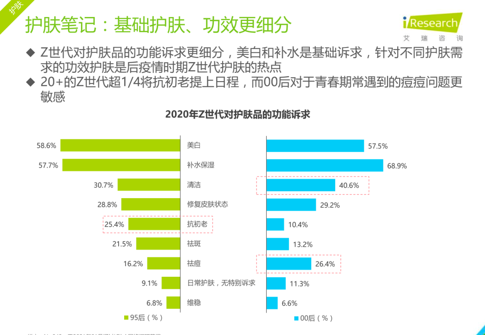 热衷颜值与潮流的z世代 已经成为美妆行业新的增长引擎 腾讯新闻