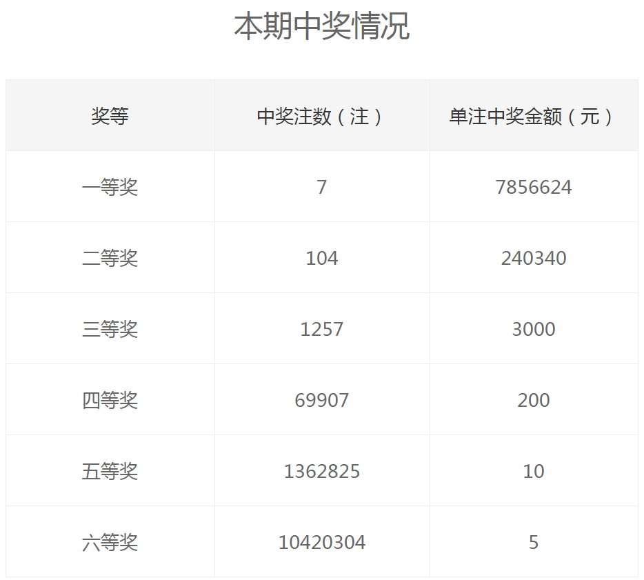 双色球2021038期预测上期中01六等奖全国中出7注头奖