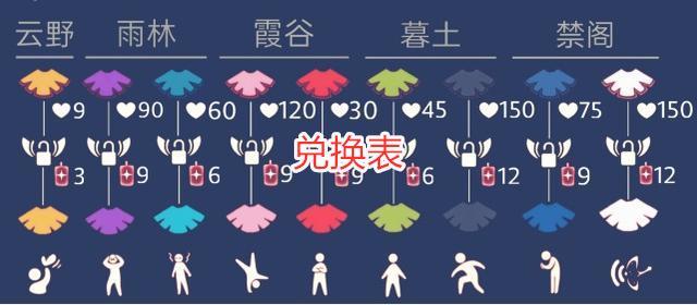 光遇2级斗篷兑槐沓雎诎斗篷太敷衍只为消耗玩家蜡烛
