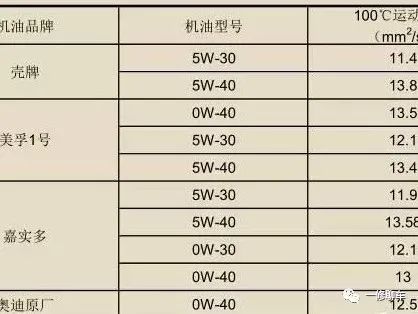 汽车机油应该怎么选价格是多少一次全都告诉你