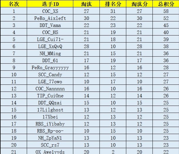 飘柔战队图片