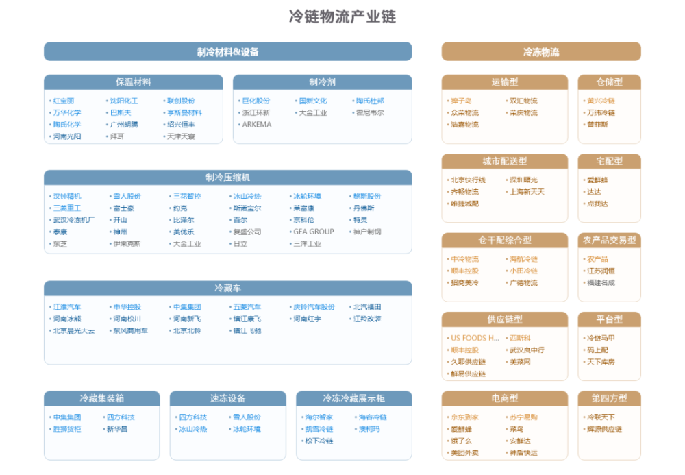 食品饮料产业链图