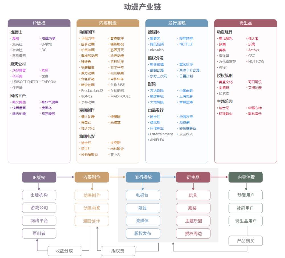 快收藏:25張招商引資必備產業鏈圖!_騰訊新聞