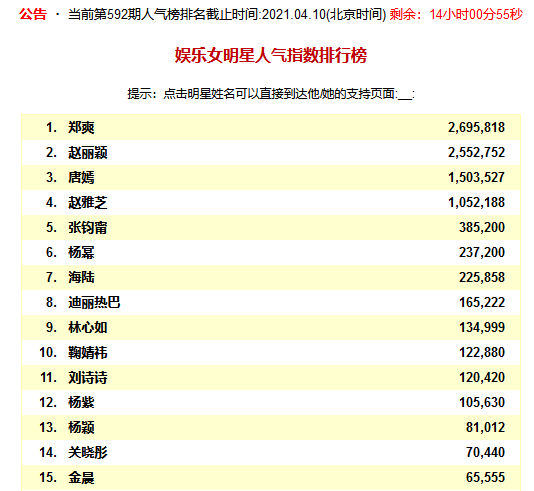 女明星人气榜排名图片