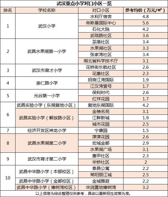 湖北省武漢小學報名(湖北武漢小學報名網上怎麼報)