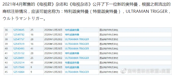 官方从未说过特利迦是迪迦奥特曼的儿子 迪迦之子不过是同人创作 腾讯新闻