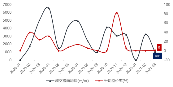 昆明企业排行_2021年1-3月云南和昆明房地产企业销售业绩排行榜