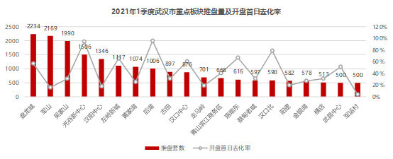 武汉企业排行_十大城市最新排行榜,武汉的表现让人惊叹