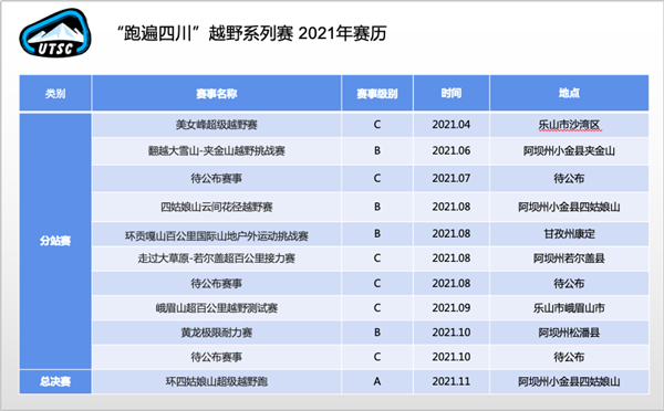 2021跑遍四川越野跑系列賽11站賽歷發佈首站將於樂山沙灣開賽